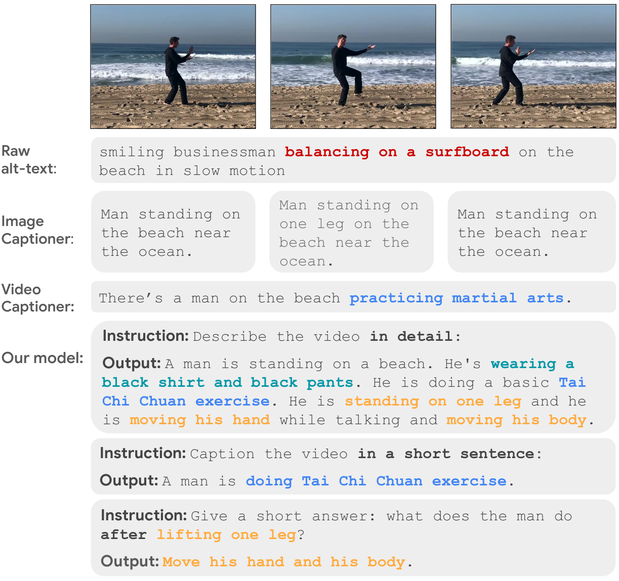 method overview